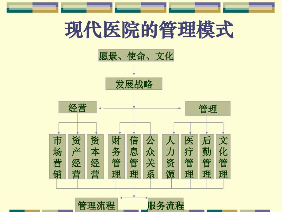 EMBA 医院中层管理干部角色定位与有效管理_第4页