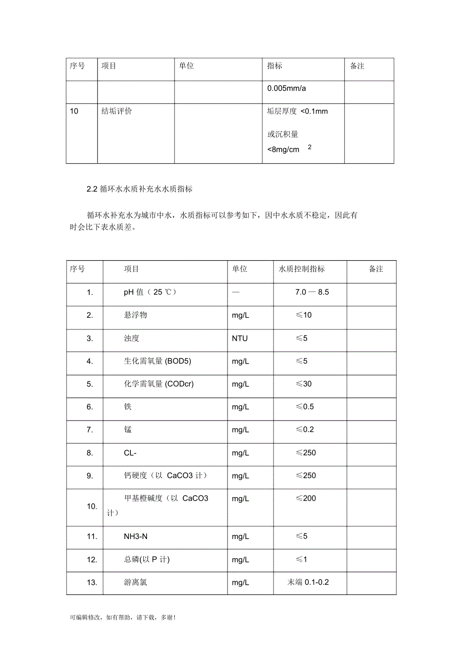 循环水阻垢缓蚀剂技术协议_第3页