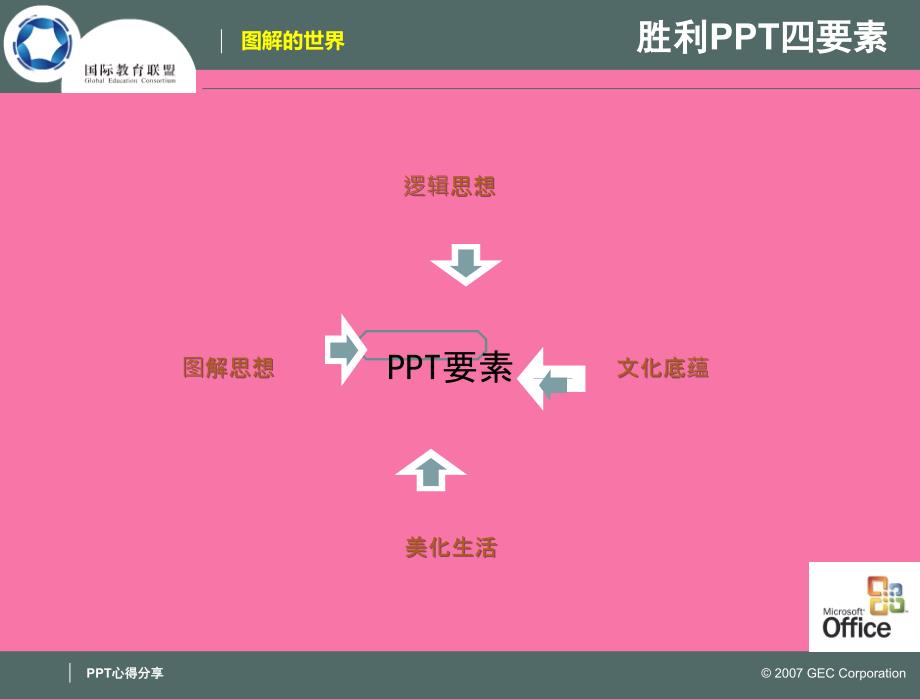 解的世界ppt课件_第2页