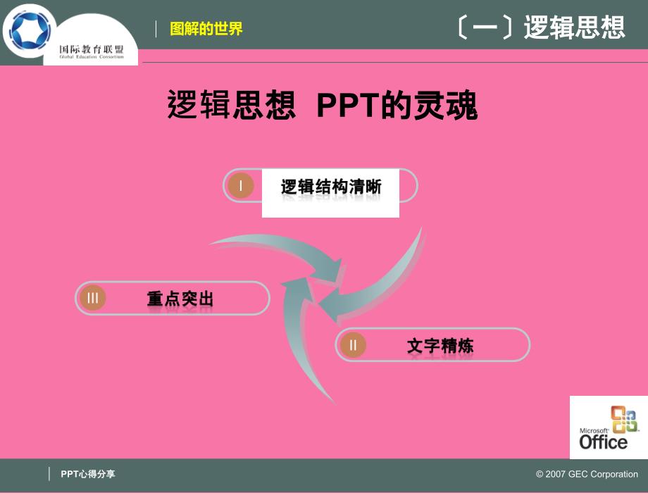 解的世界ppt课件_第3页