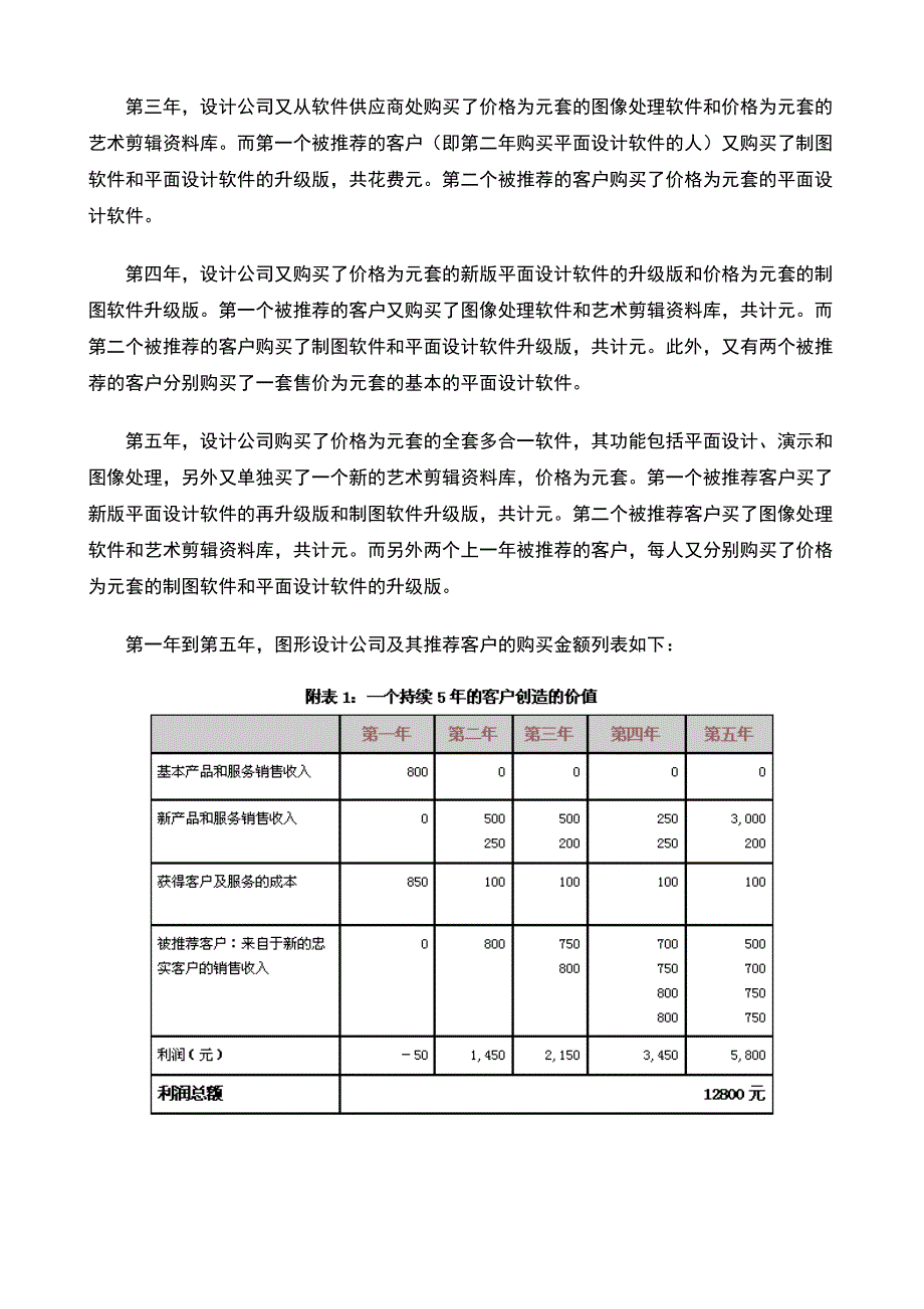 客户价值倍增的魅力法则_第2页