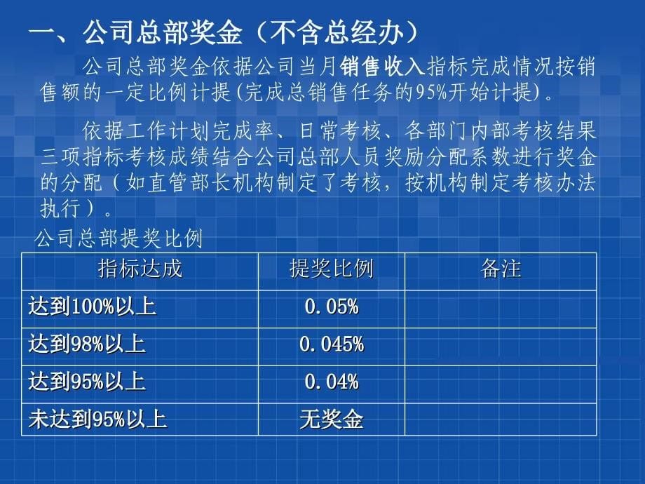 连锁药店绩效考核方案_第5页