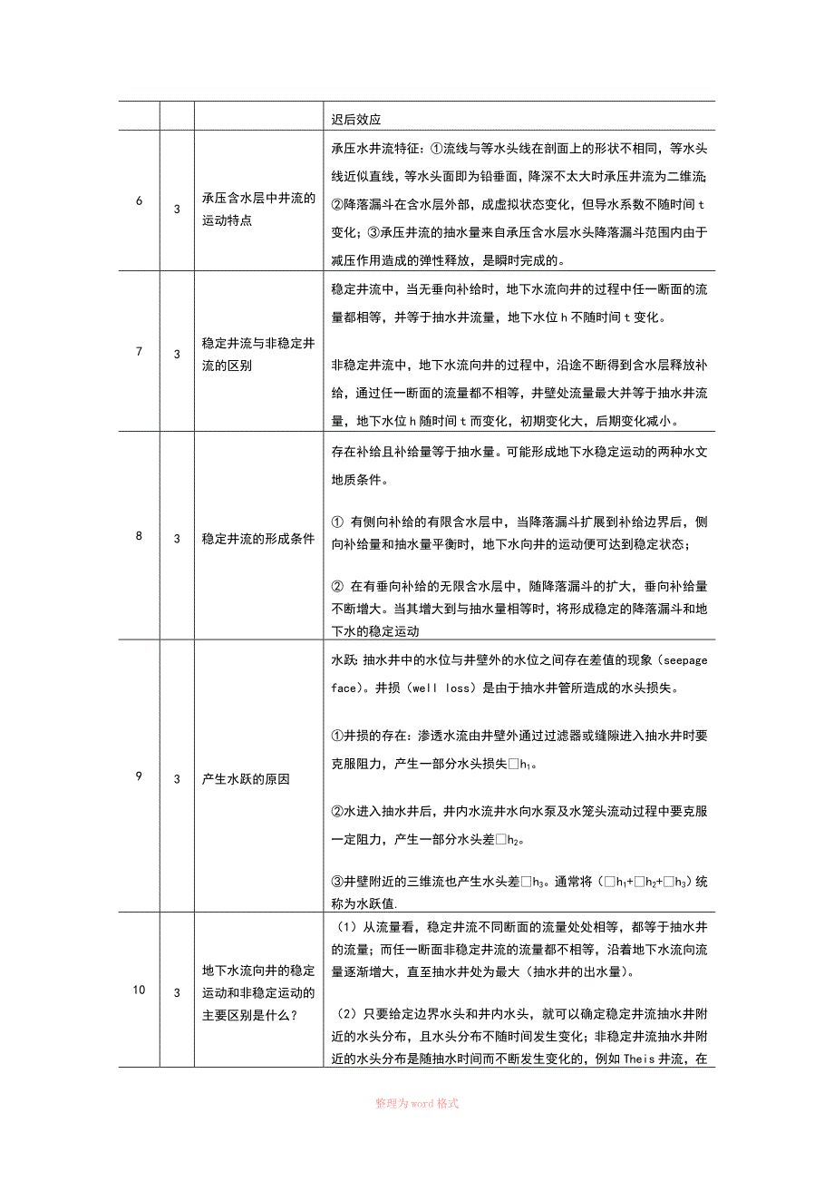 地下水动力学知识点总结_第2页