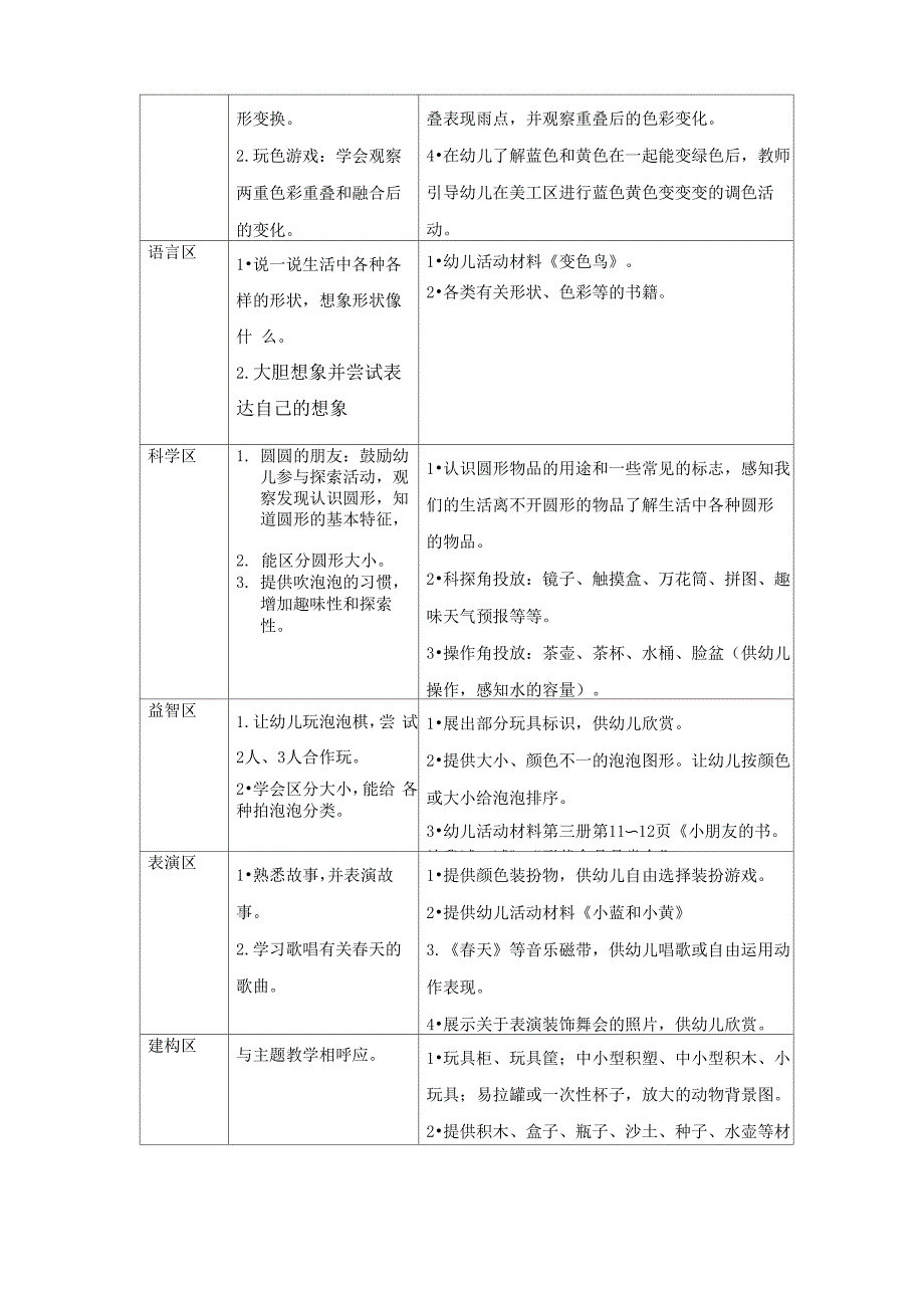 小班主题：让我试一试_第4页