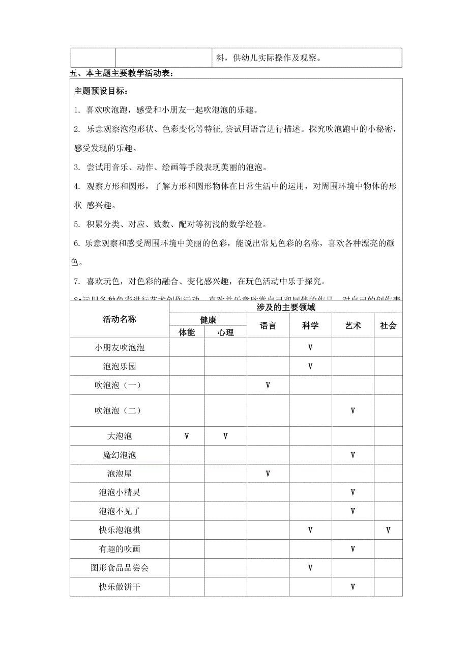 小班主题：让我试一试_第5页