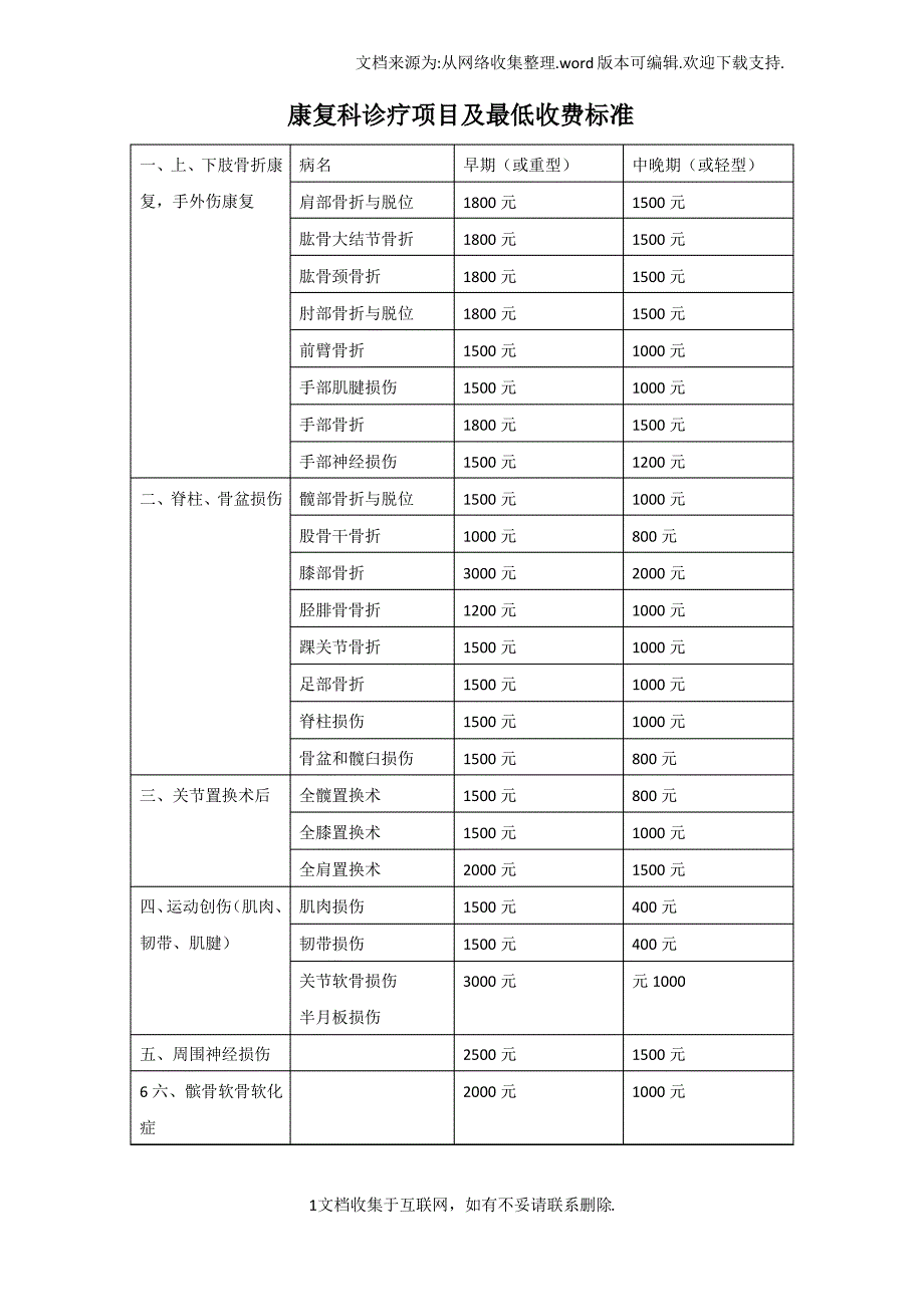 康复科诊疗项目及最低收费标准_第1页