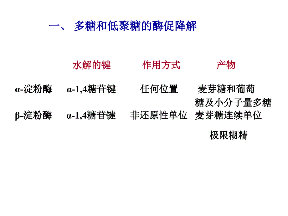 第八章糖代谢_第2页