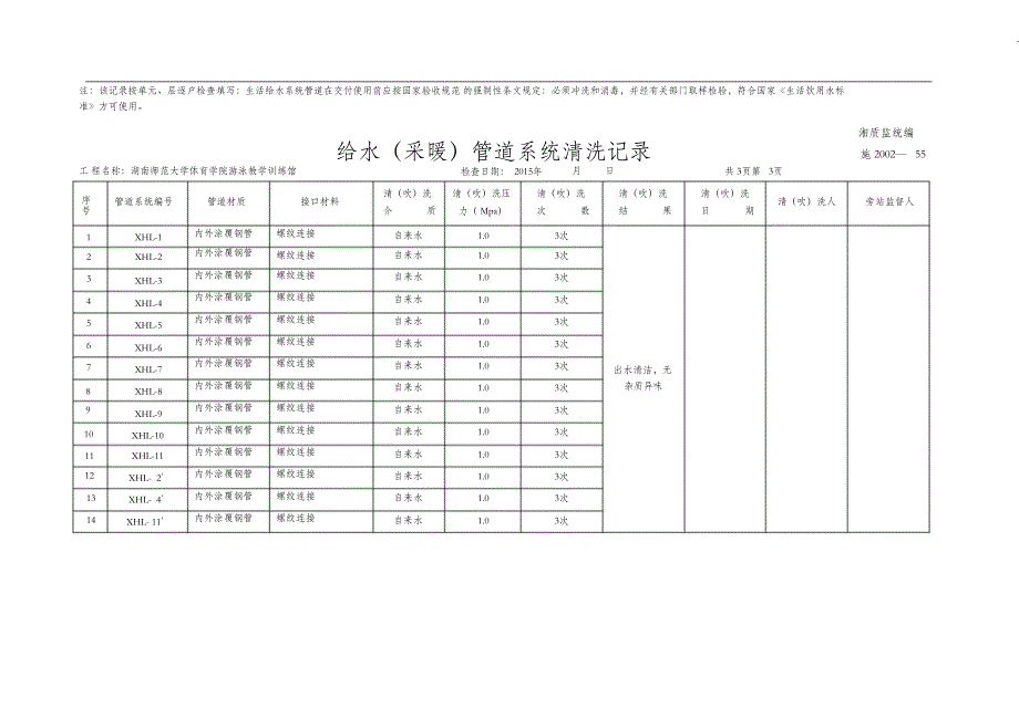 （完整版）给水(采暖)管道系统清洗记录_第3页