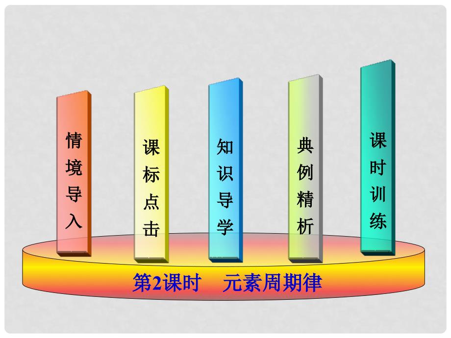 高中化学 第一章第二节第2课时 元素周期律同步辅导与检测课件 新人教版必修2_第2页