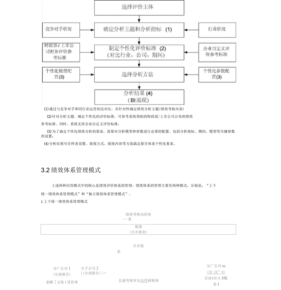 BPM分析与绩效评价标准解决方案_第4页