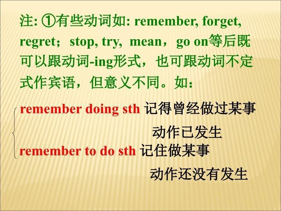 英语外研版必修一：module2Grammar_my_new_teachers_grammar课件_第5页