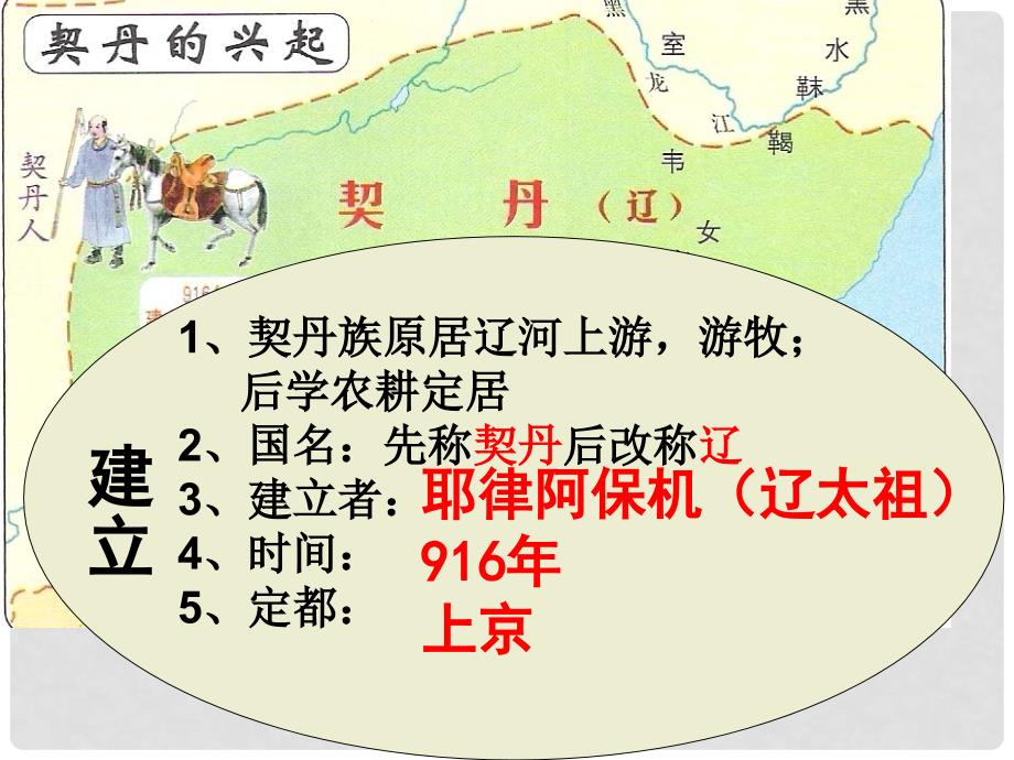 七年级历史下册 第8课 辽、西夏与北宋并立课件 北师大版_第2页