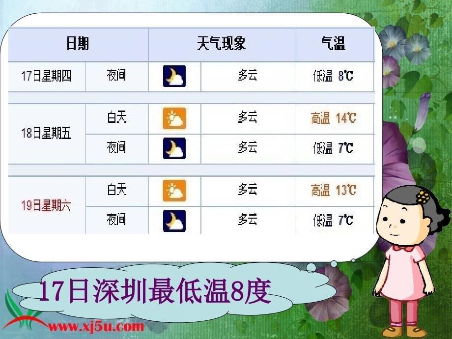 （北师大版）四年级数学上册课件温度4_第5页