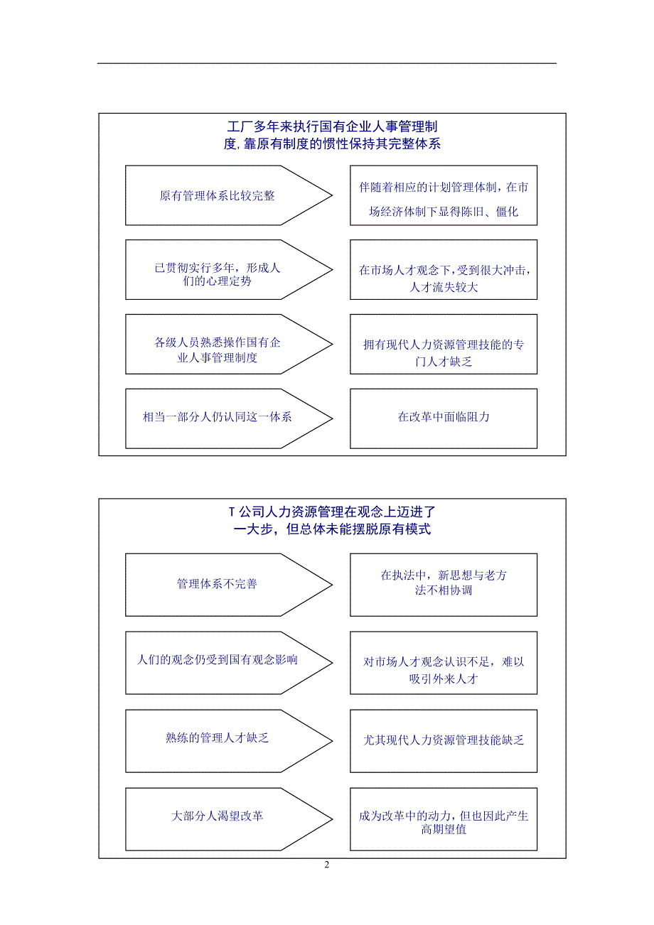 某公司人力资源管理诊断报告(DOC 46)_第2页