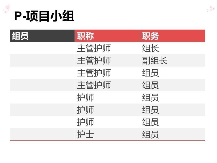 护理PDCA案例_第5页