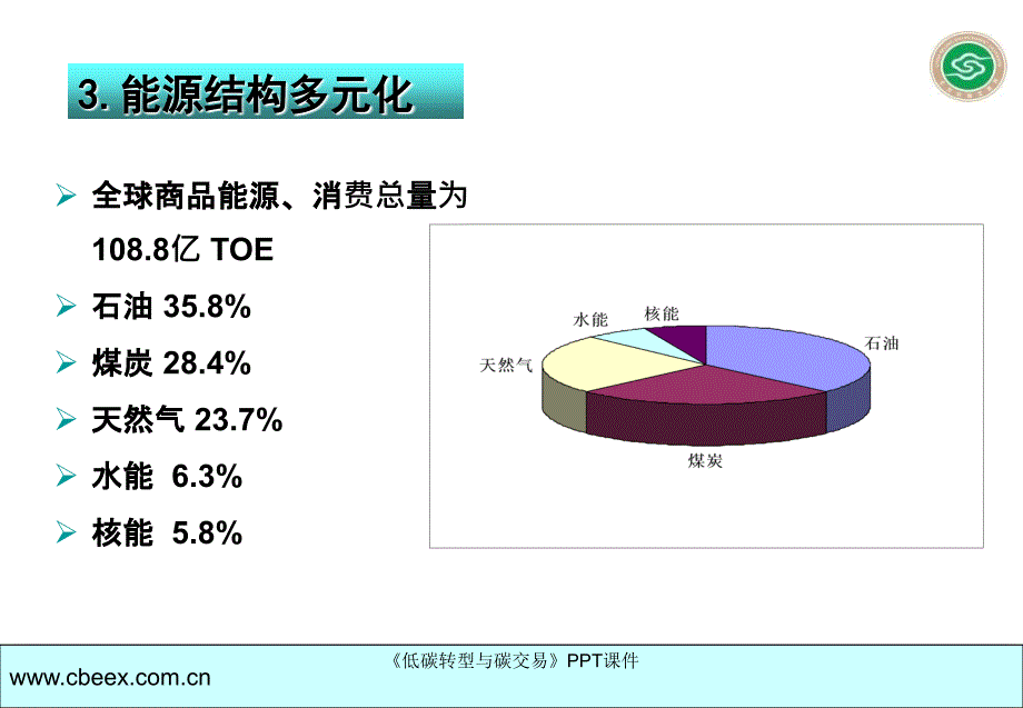 低碳转型与碳交易课件_第4页