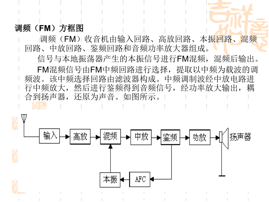 《调频收音机原理》PPT课件_第3页