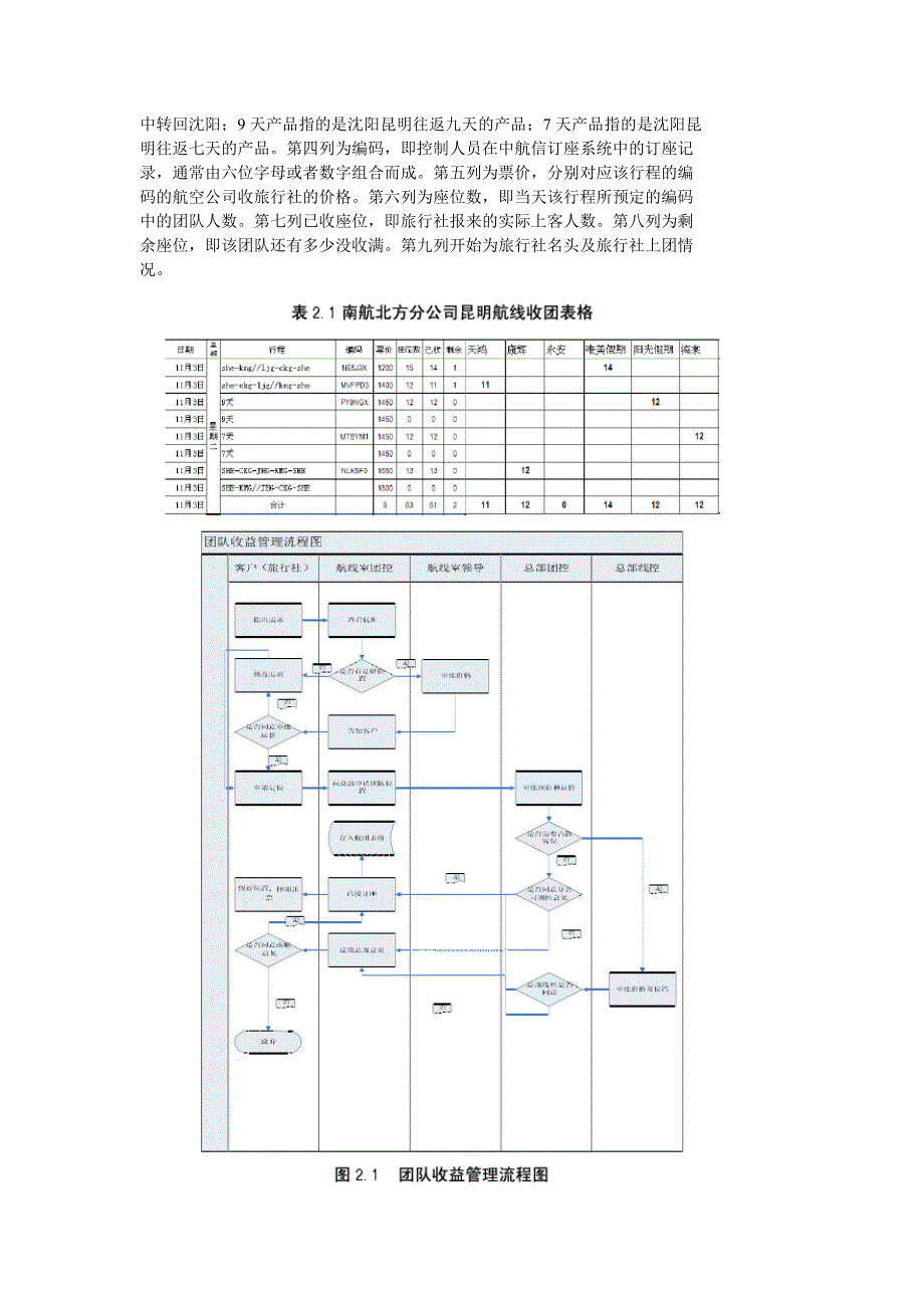 南航北方分公司收益管理流程优化_第2页