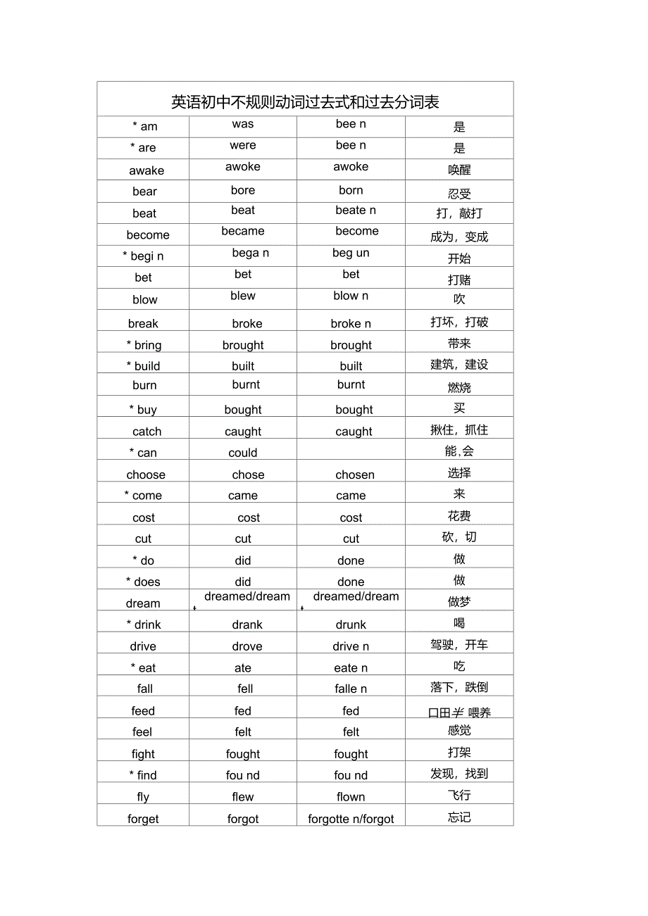 英语初中不规则动词过去式和过去分词表_第1页