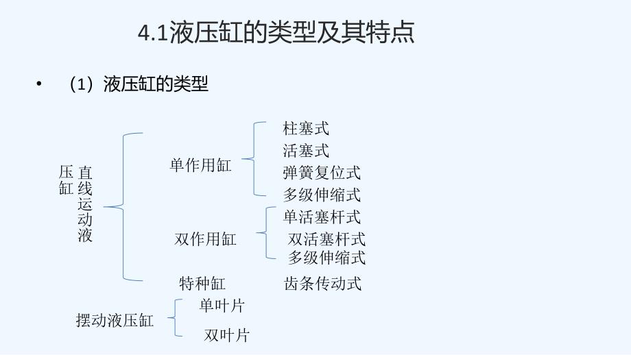 液压缸的设计计算 (2)_第3页