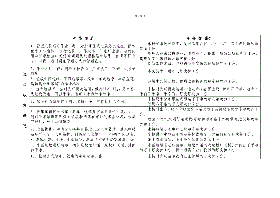 环卫作业质量监督考核细则 (2)_第2页