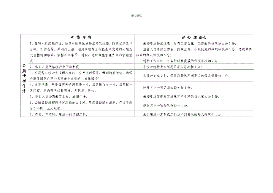 环卫作业质量监督考核细则 (2)_第3页