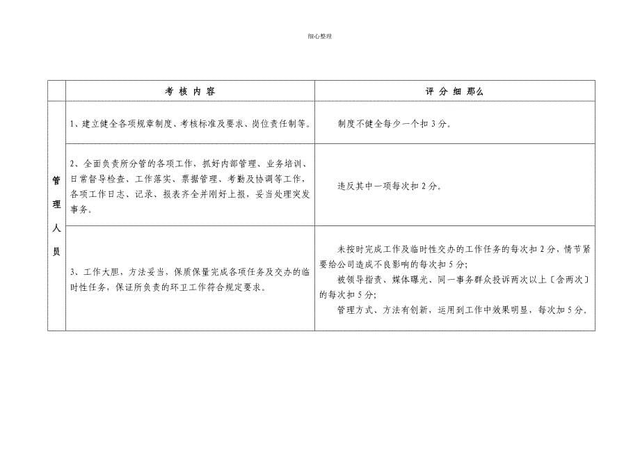 环卫作业质量监督考核细则 (2)_第5页