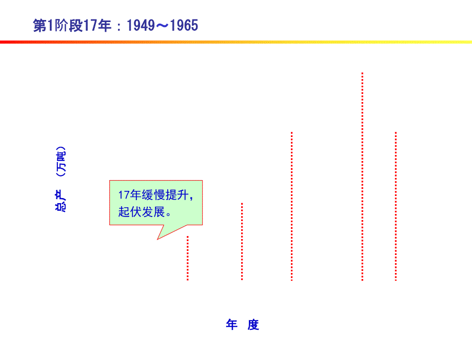 小麦生产技术发展课件_第4页