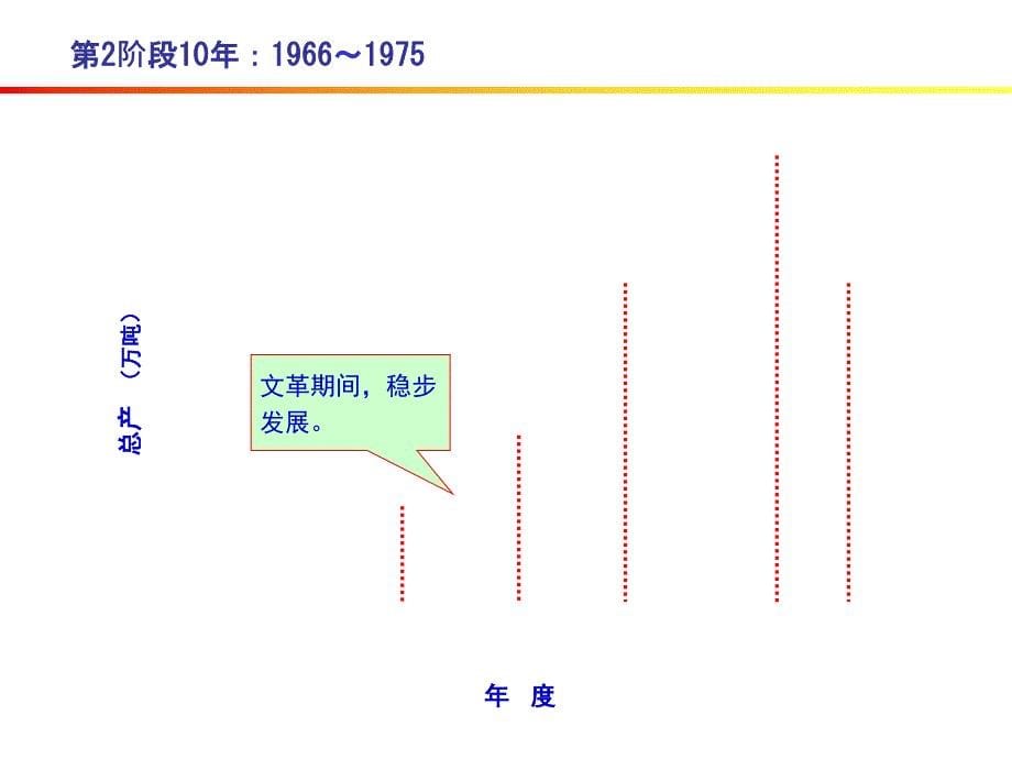 小麦生产技术发展课件_第5页