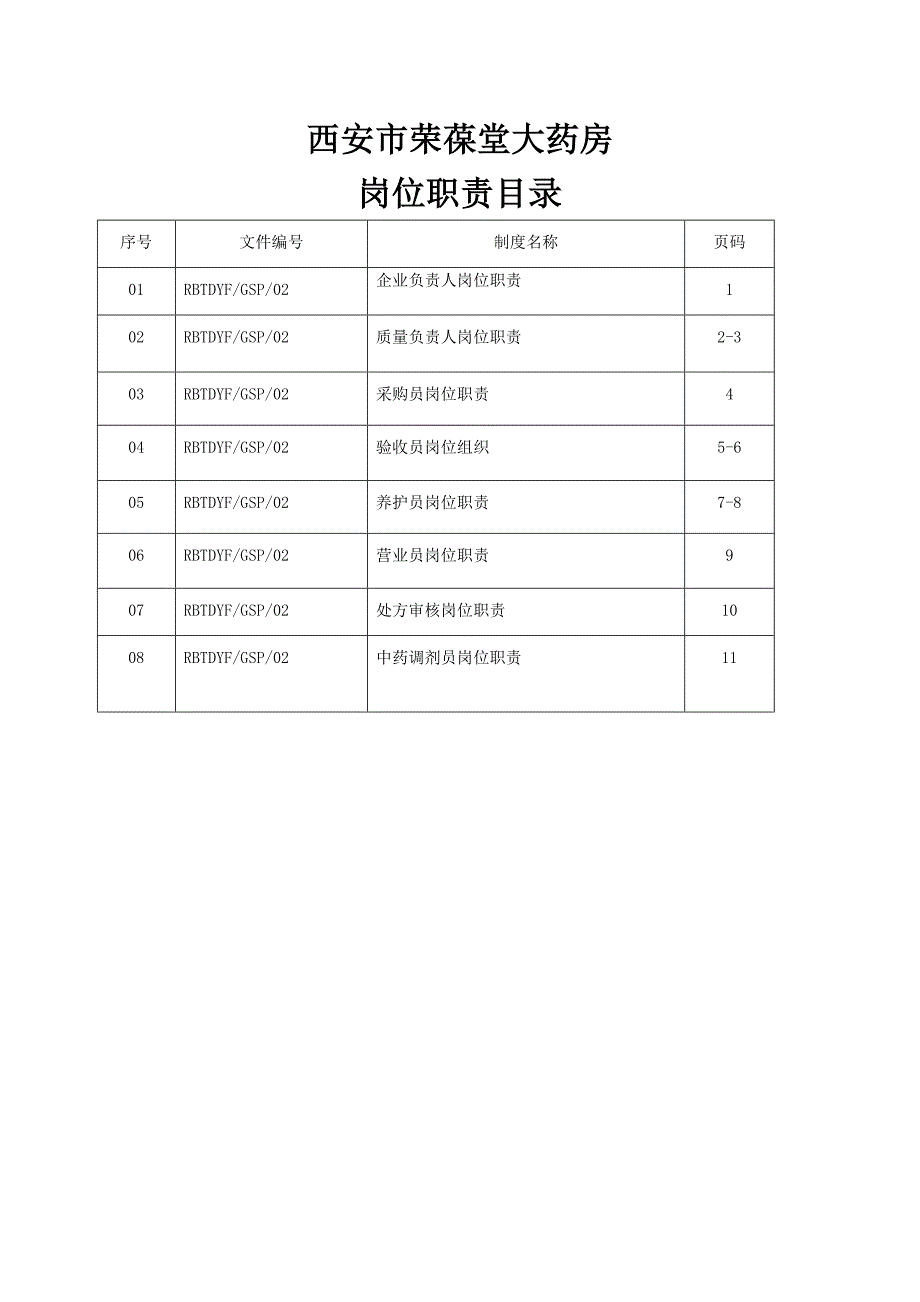 gsp岗位职责(零售)_第1页