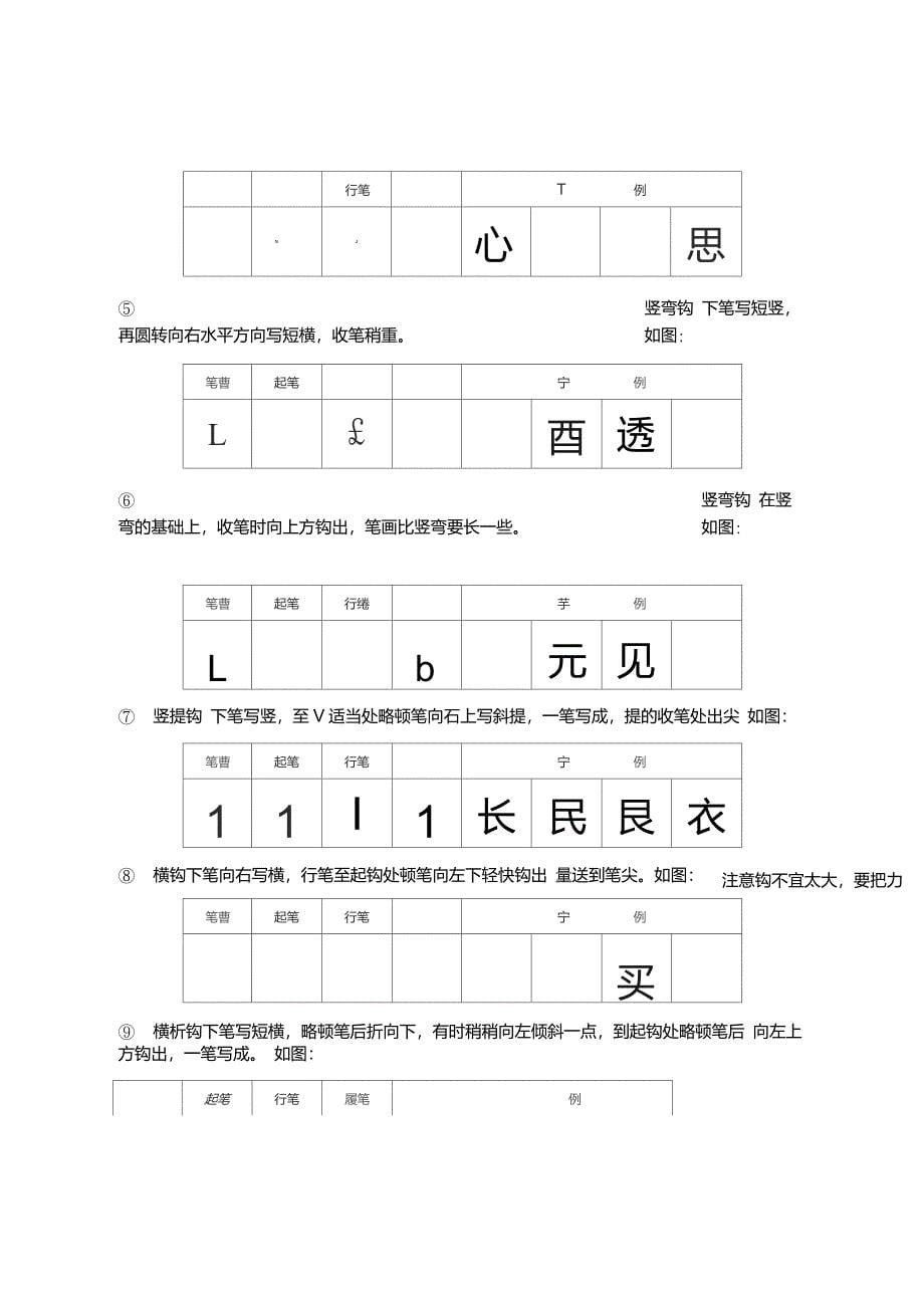 硬笔书法8种基本笔画的书写方法详解_第5页