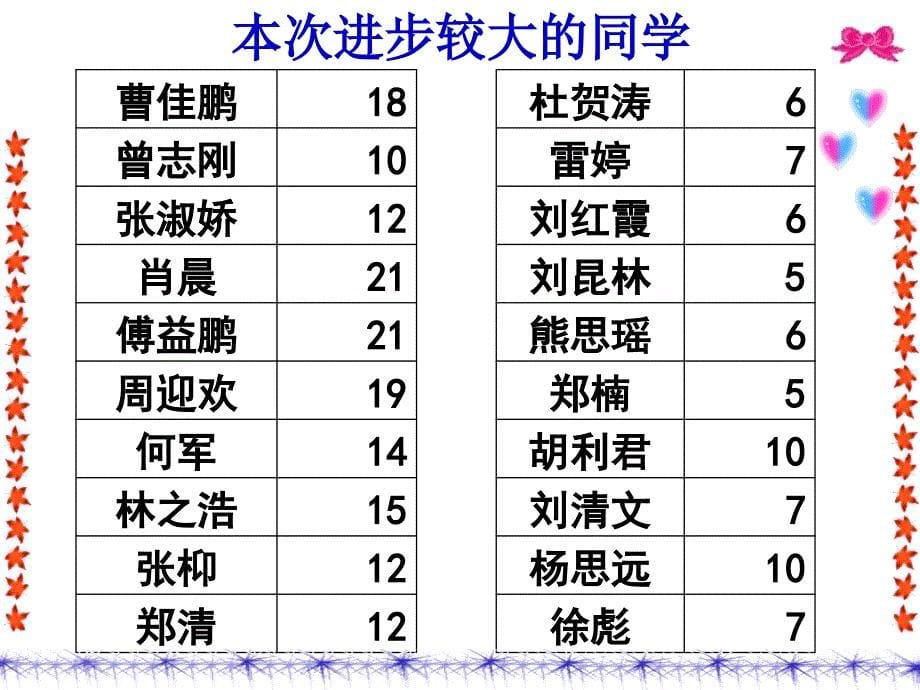 初二3班期中考试家长会_第5页