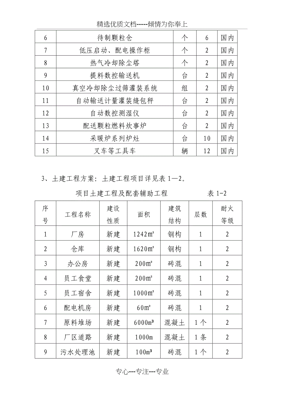 年产10000吨生物颗粒项目可行性报告讲解_第3页