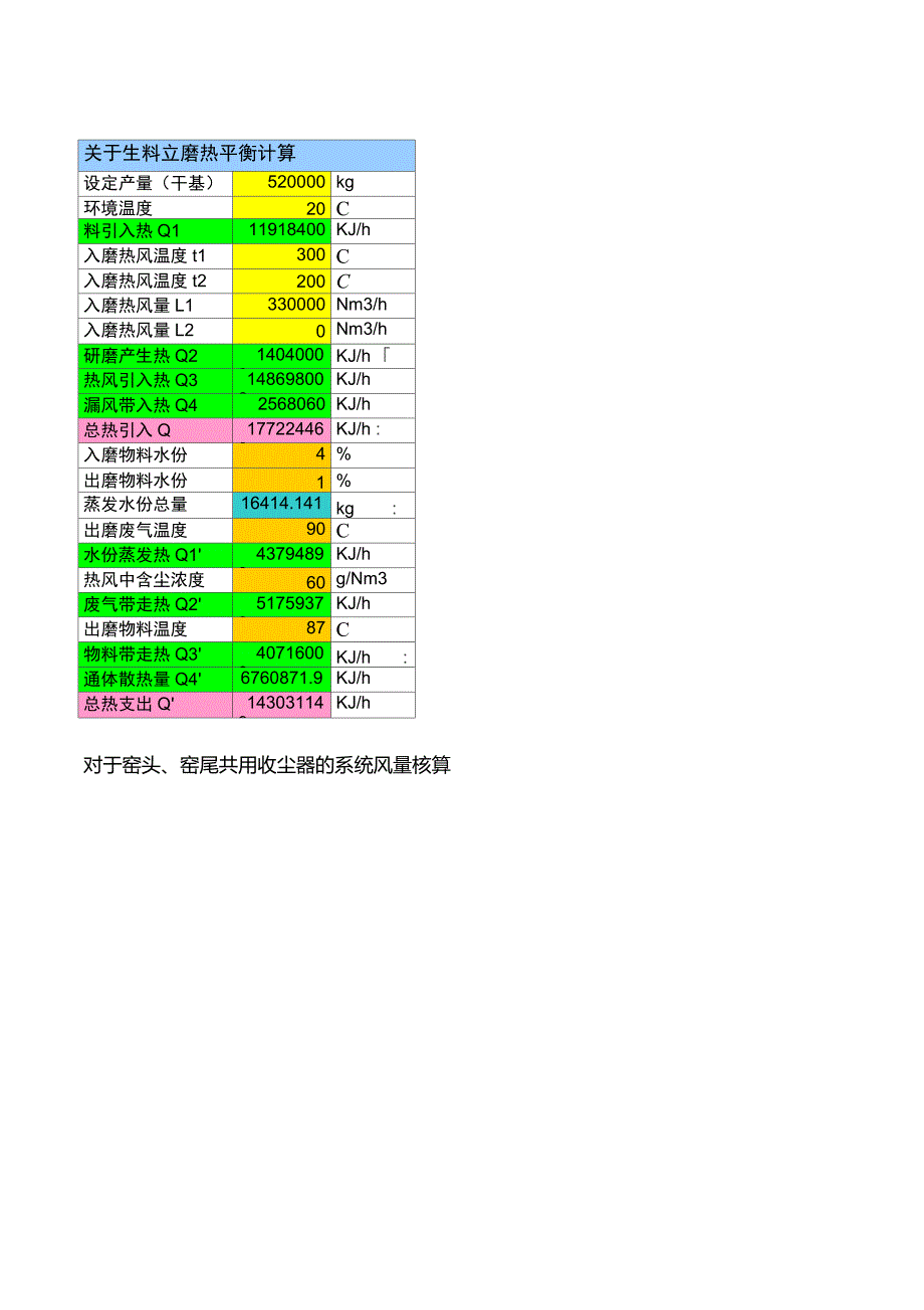 立磨热平衡计算EXCEL版_第1页