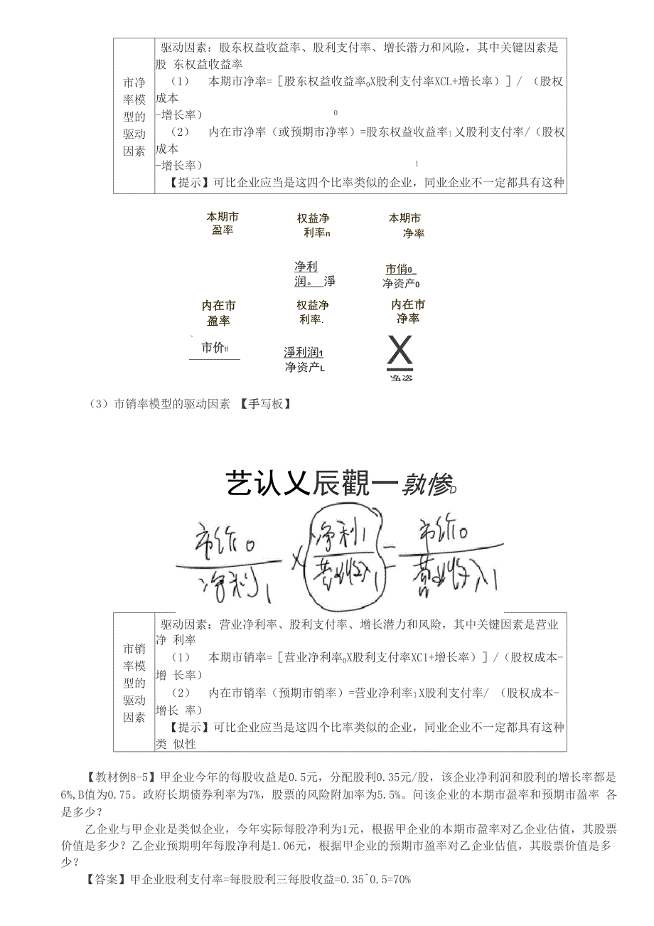 相对价值模型_第2页