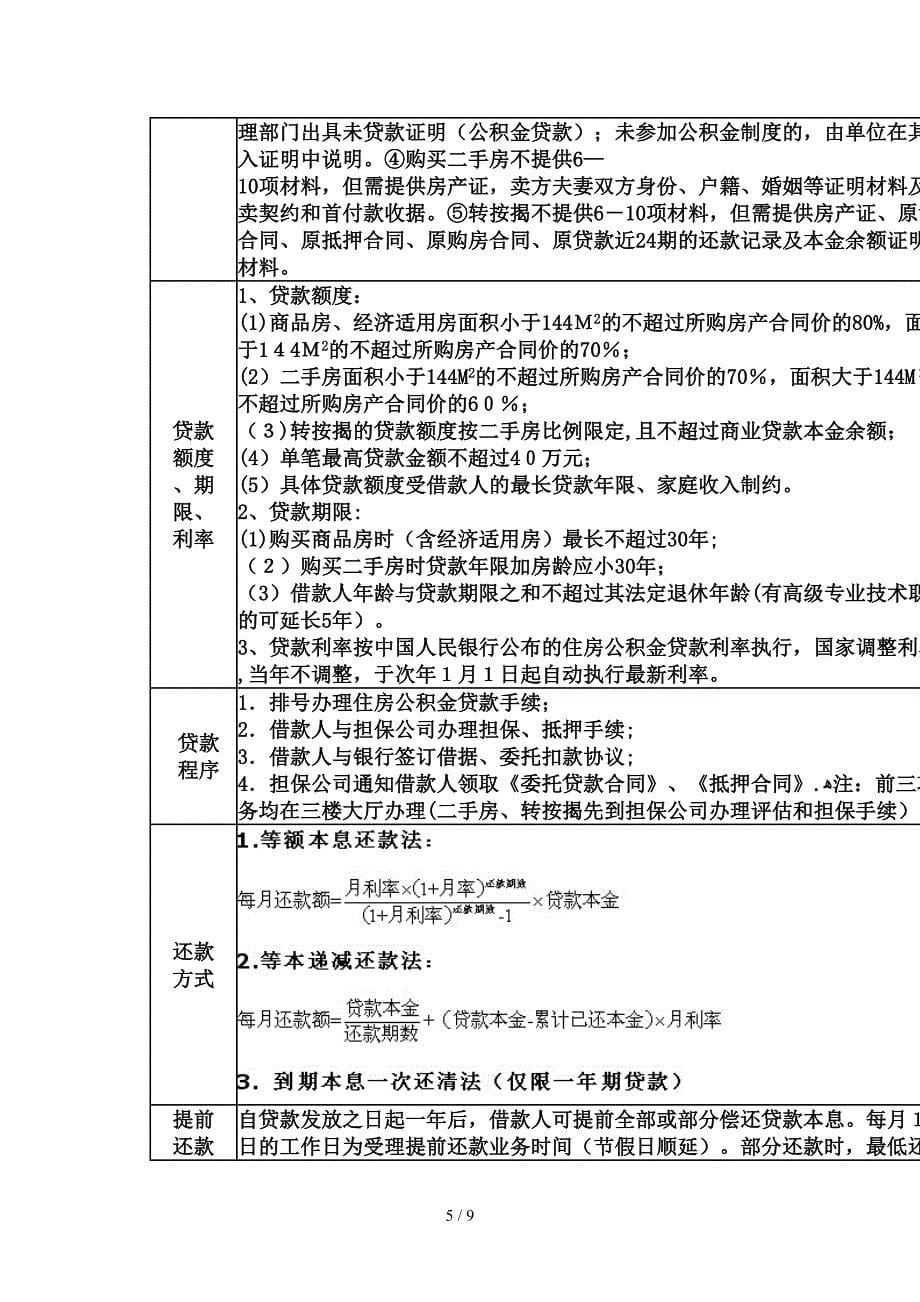 住房公积金区域化管理体制是否该改革_第5页