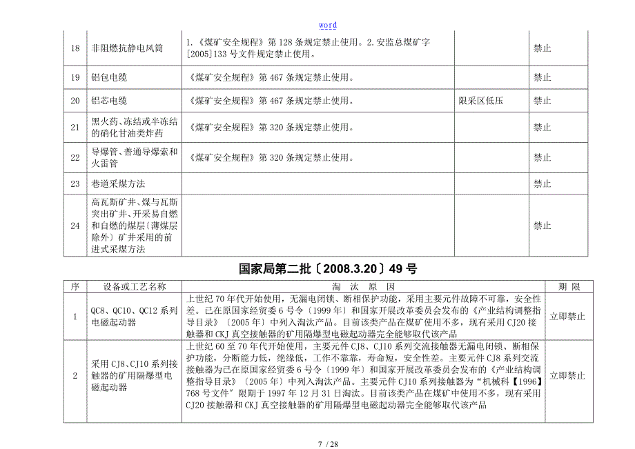 0淘汰禁用设备实用工艺汇总情况2019_第3页