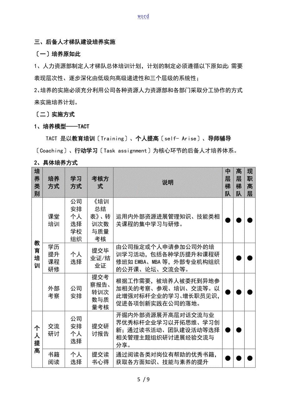 某公司的中高层后备管理人才梯队建设方案设计_第5页