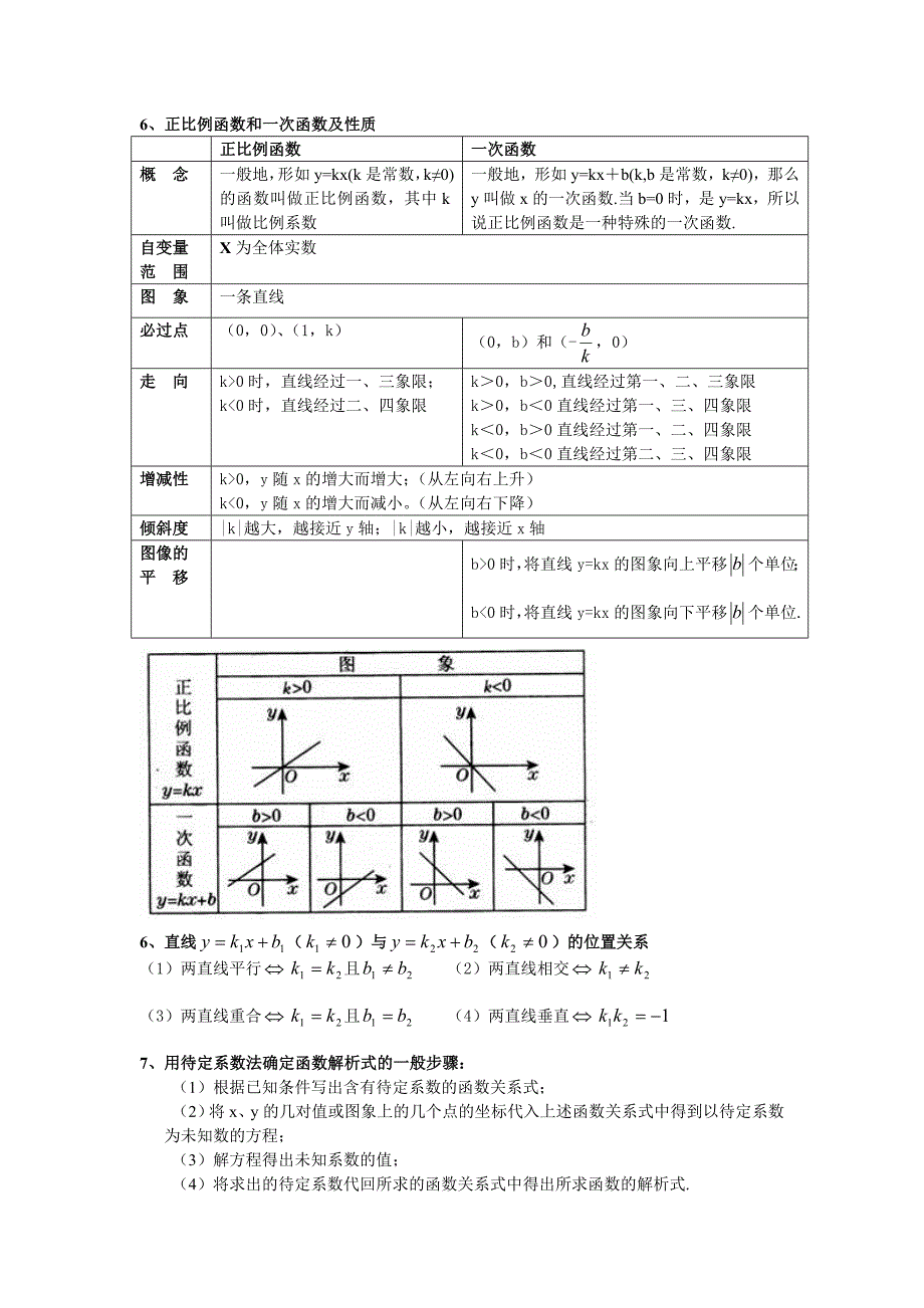 一次函数知识点总结_第4页