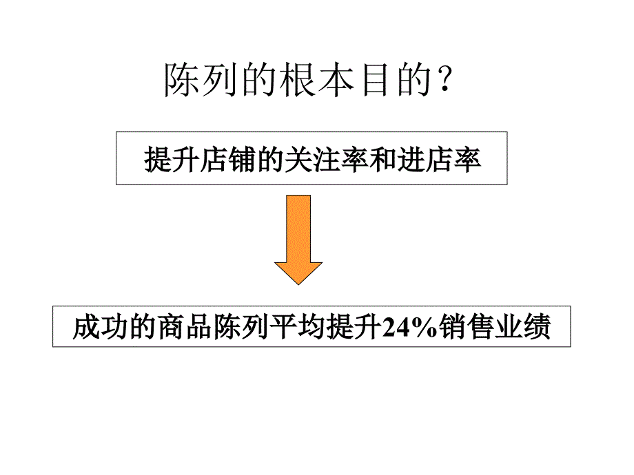 陈列培训PPT课件_第2页