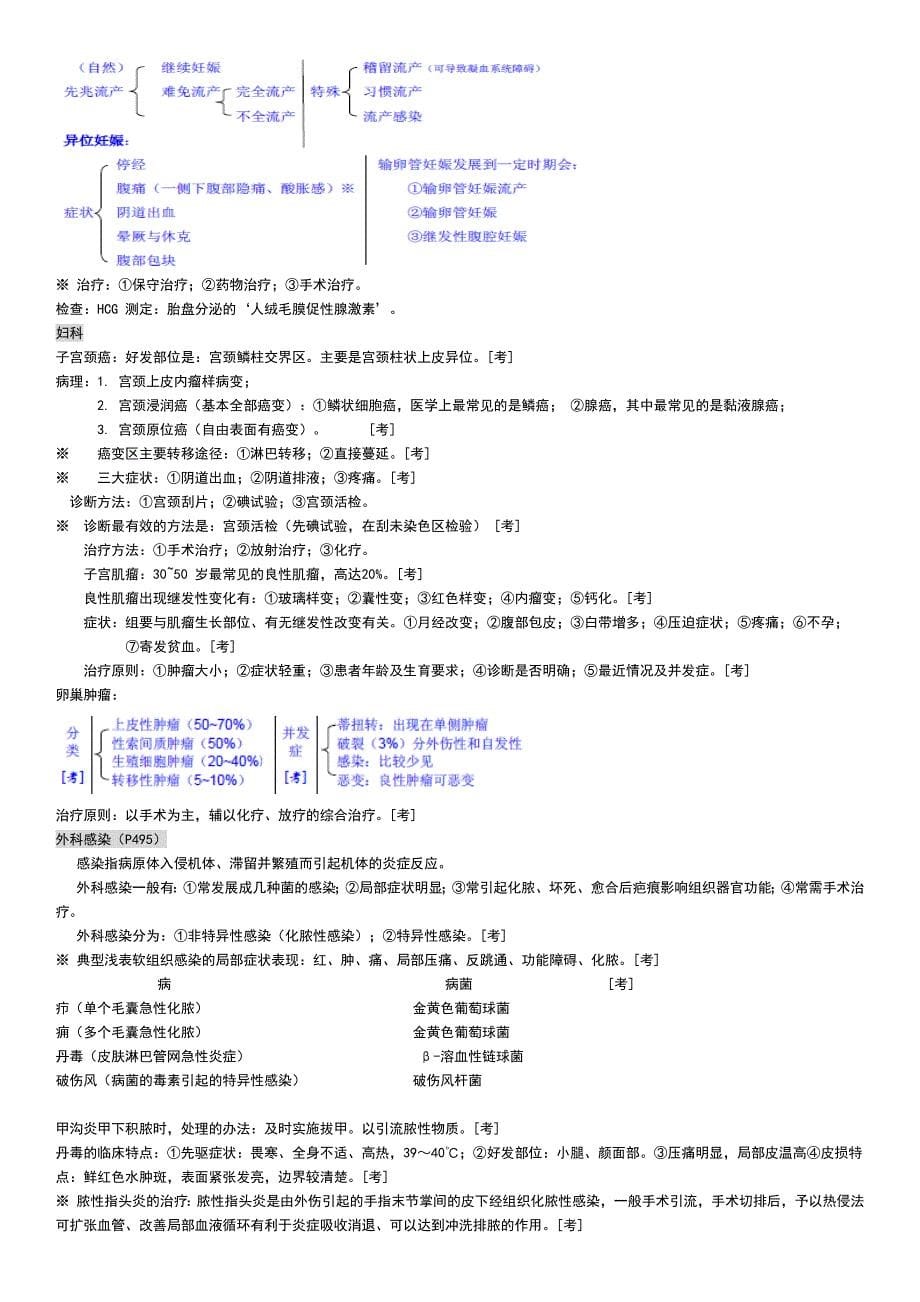 临床医学概论重点总结_第5页