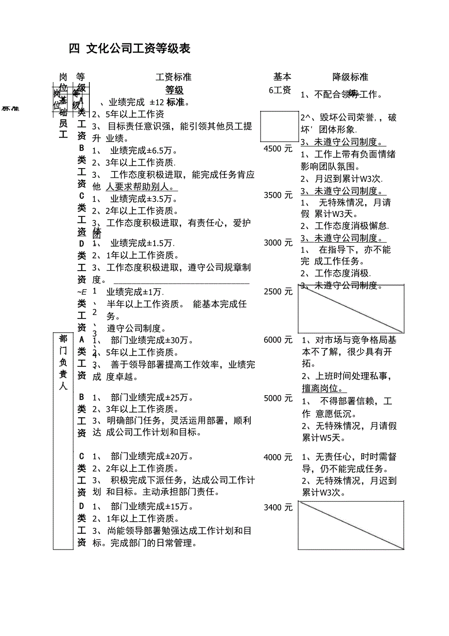 薪酬等级制度_第2页