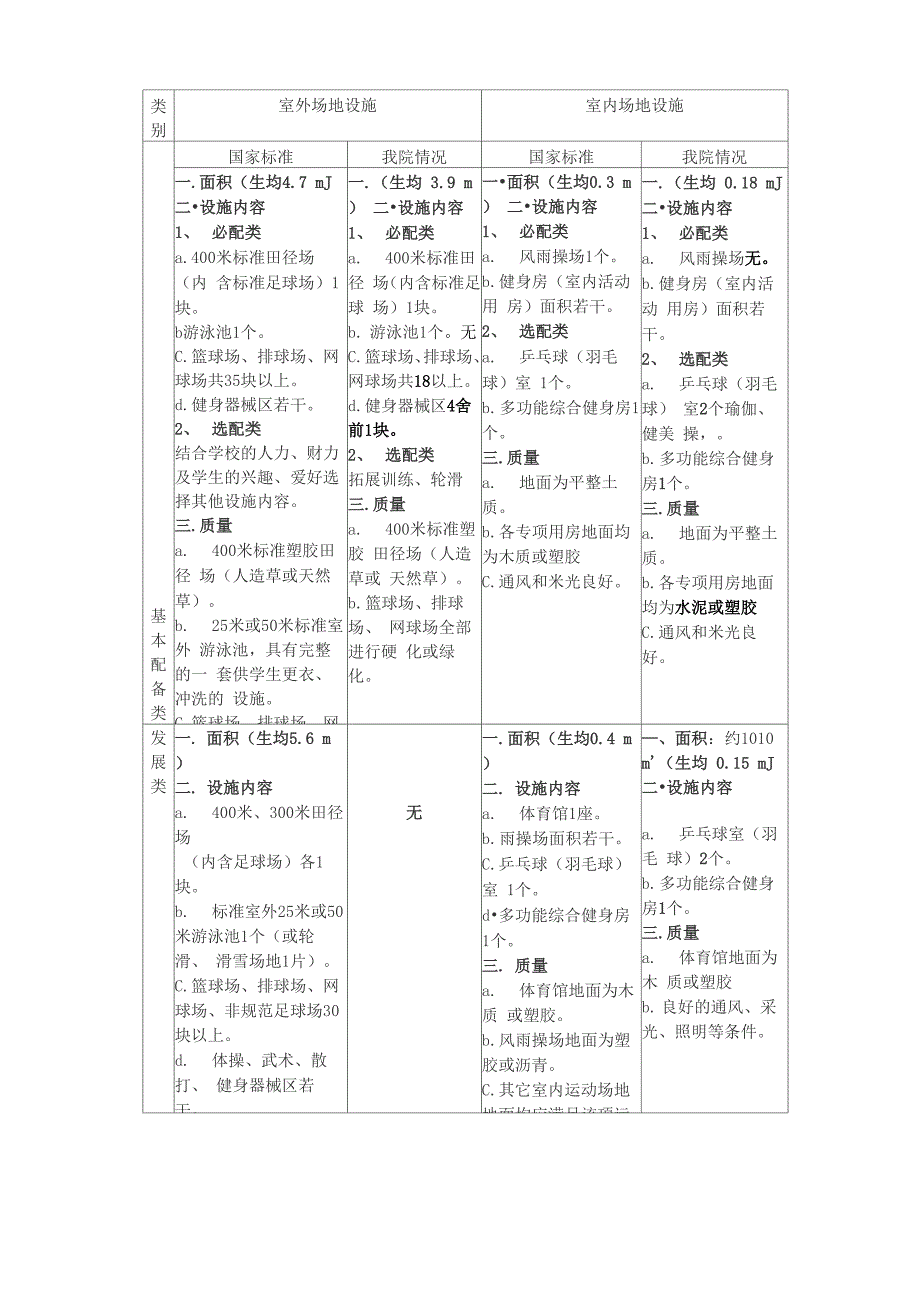 器材场地情况报告_第4页