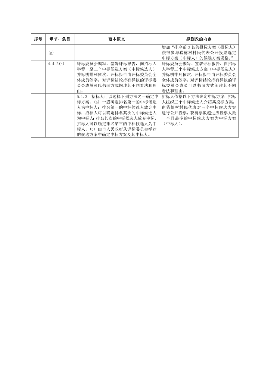 猎德酒店及猎德涌一河两岸古建筑景观工程_第3页