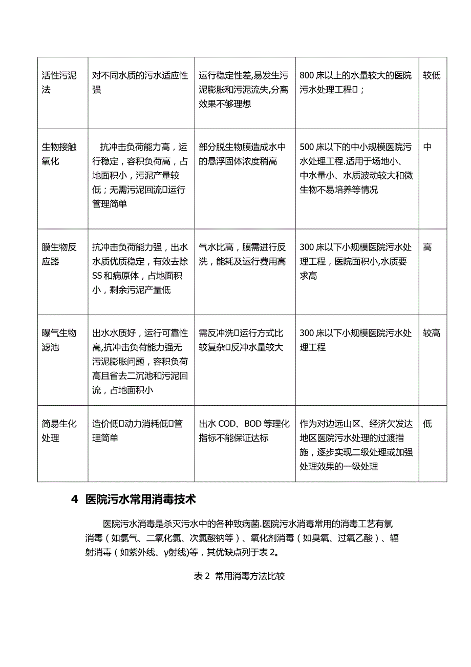 医院污水处理方案44739_第4页