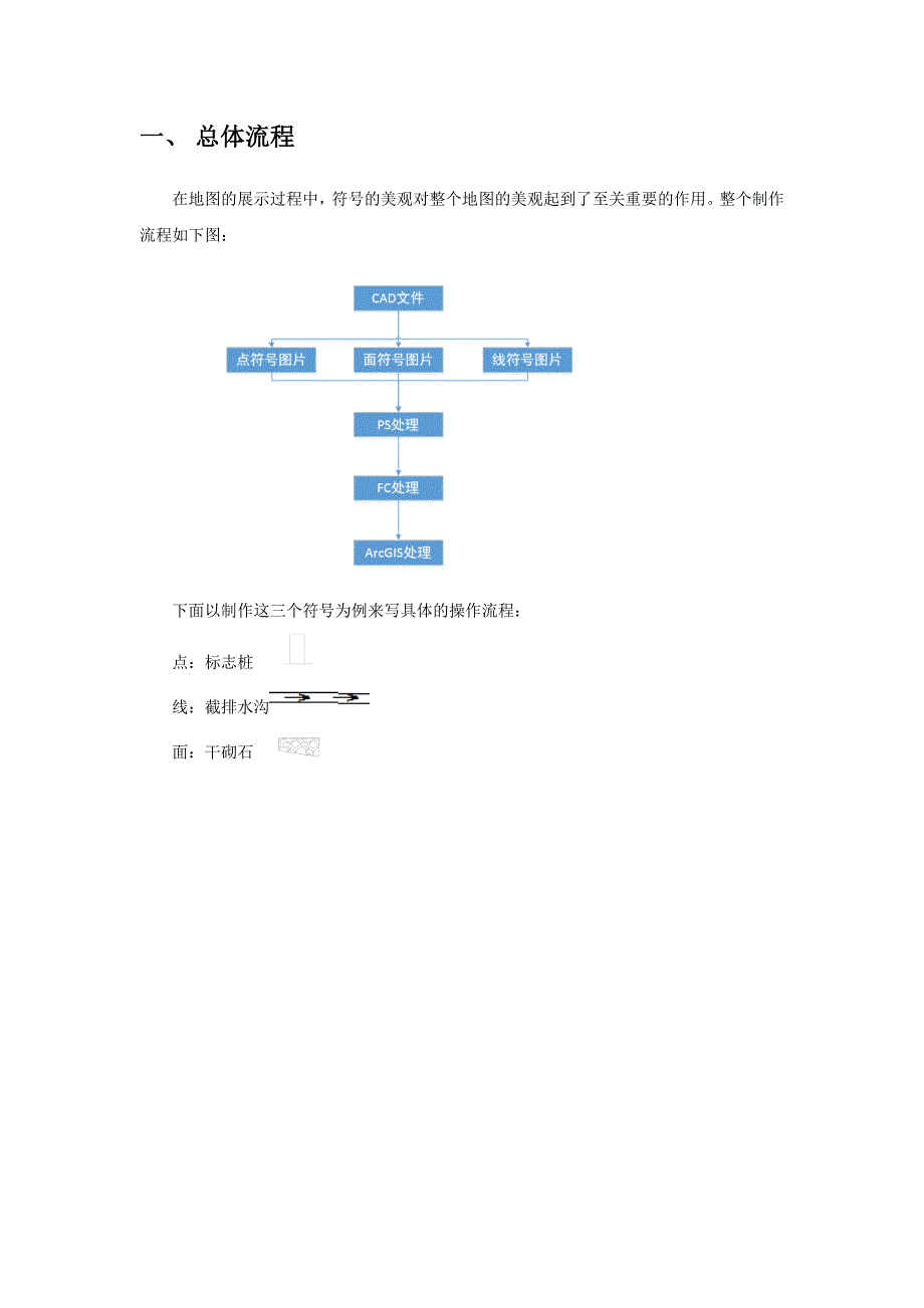 ArcGIS符号库制作流程_第3页