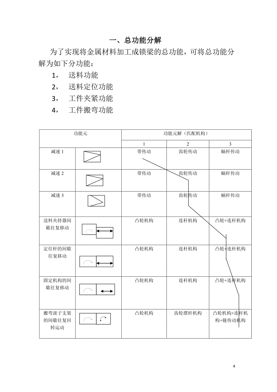 机械课程设计锁梁自动成型机系统运动方案设计与分析_第4页