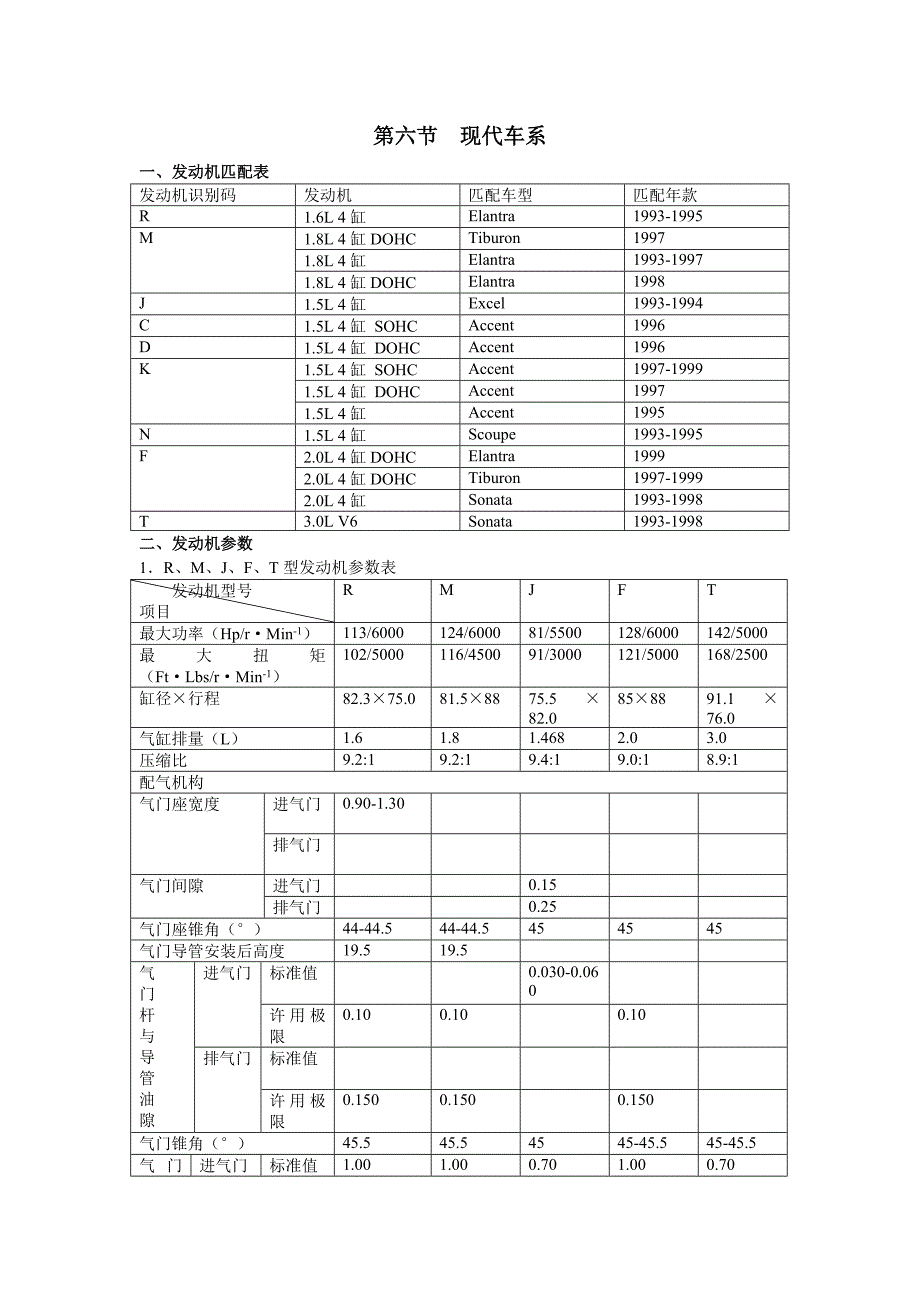 第六节-现代车系_第1页