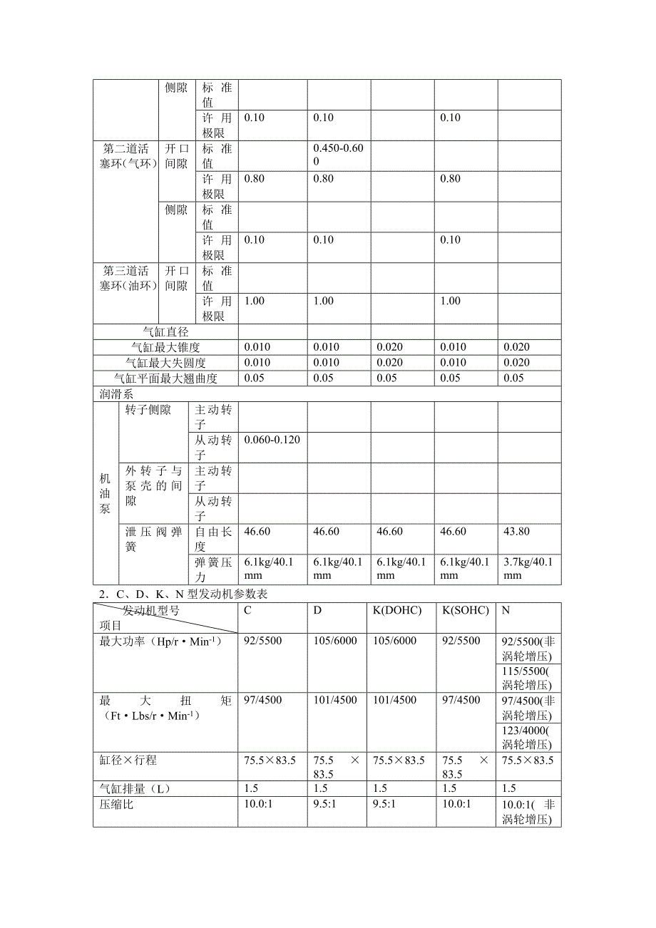 第六节-现代车系_第3页