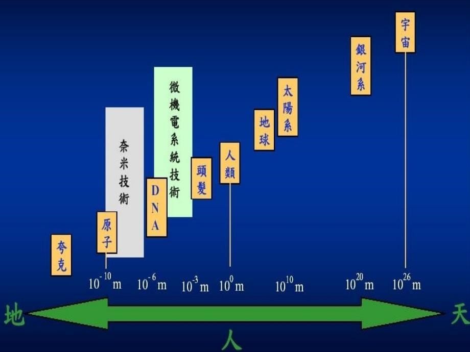 机电工程与自动化学院微机电系统MEMS课件_第5页